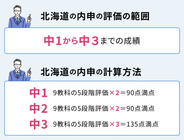 SEO Hokkaido 05