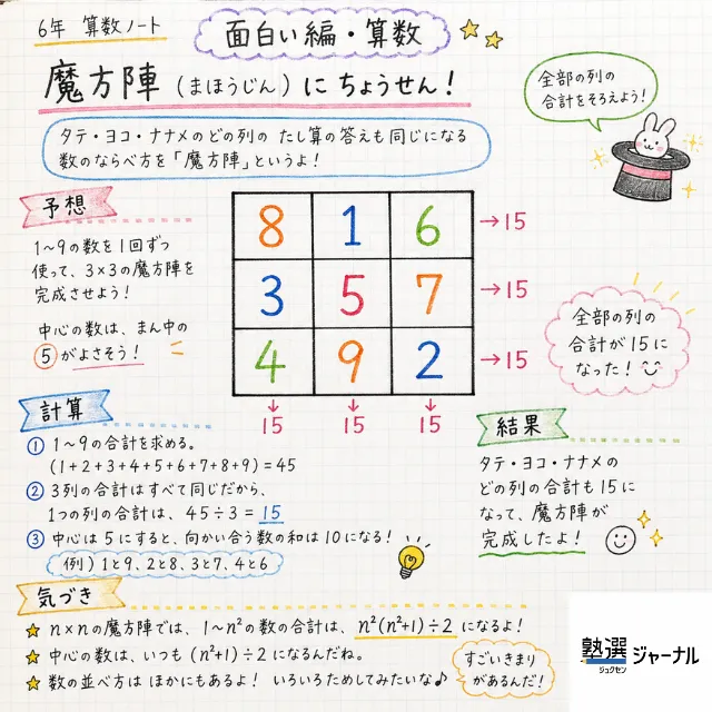 小6算数面白い篇