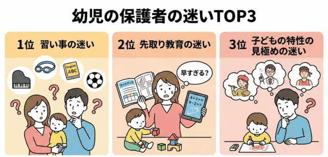 幼児の保護者の迷いTOP3_調査結果