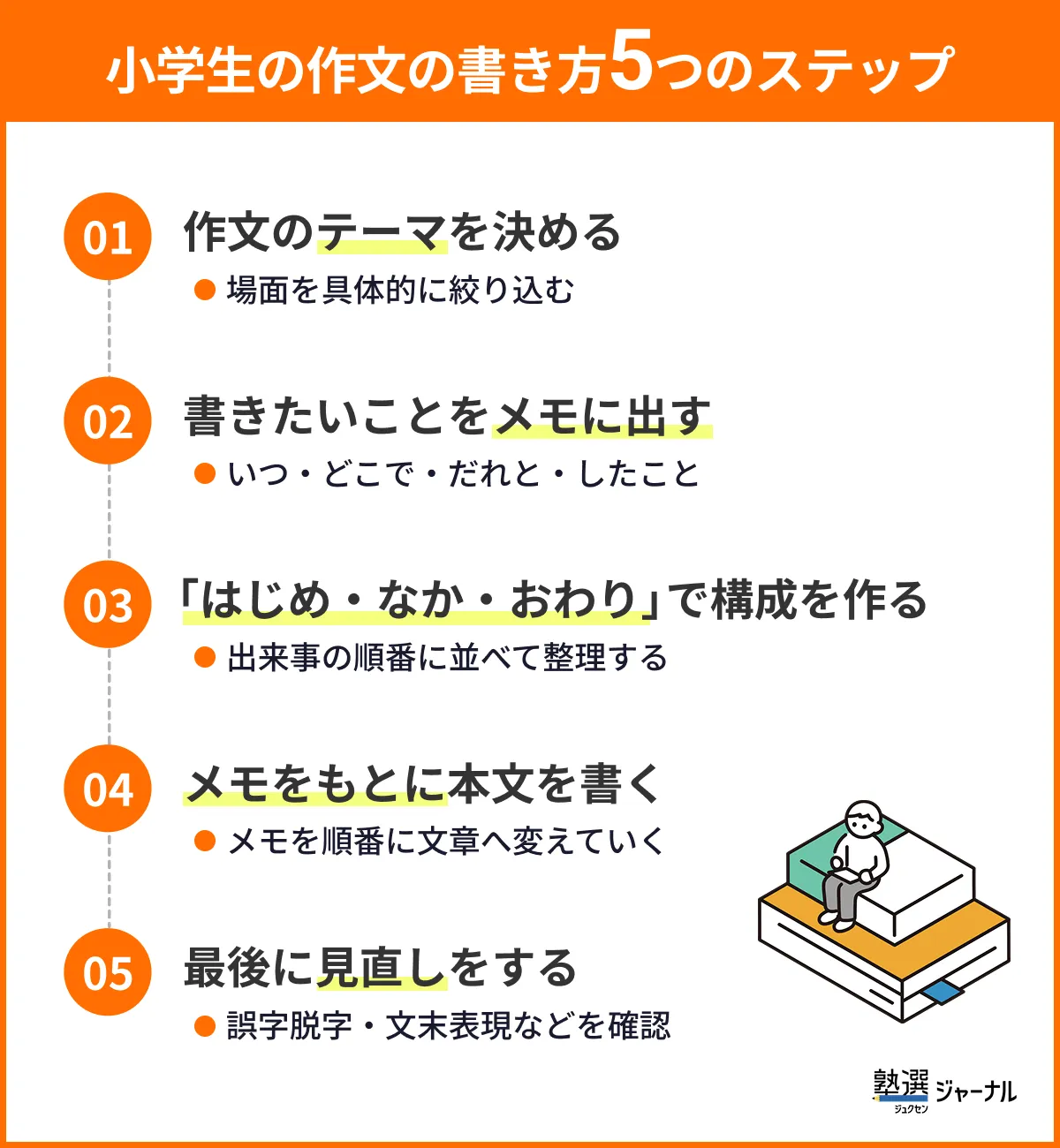 小学生の作文の書き方５ステップ