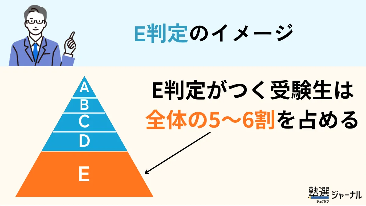 E判定がつく受験生の割合