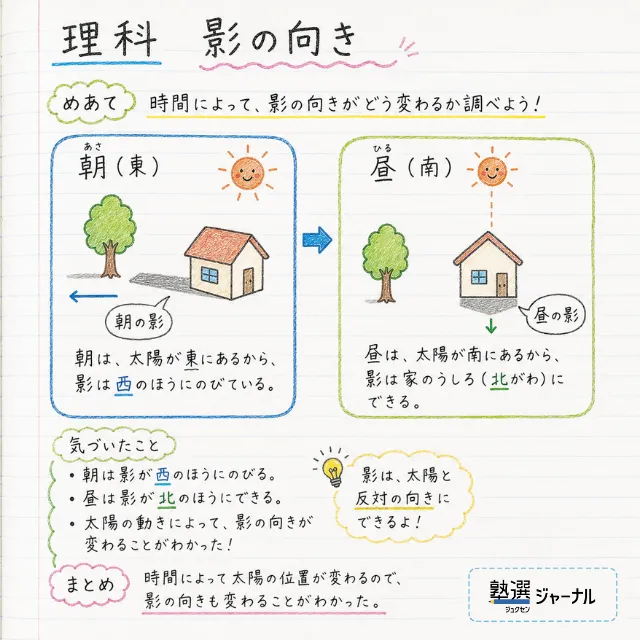 小5理科