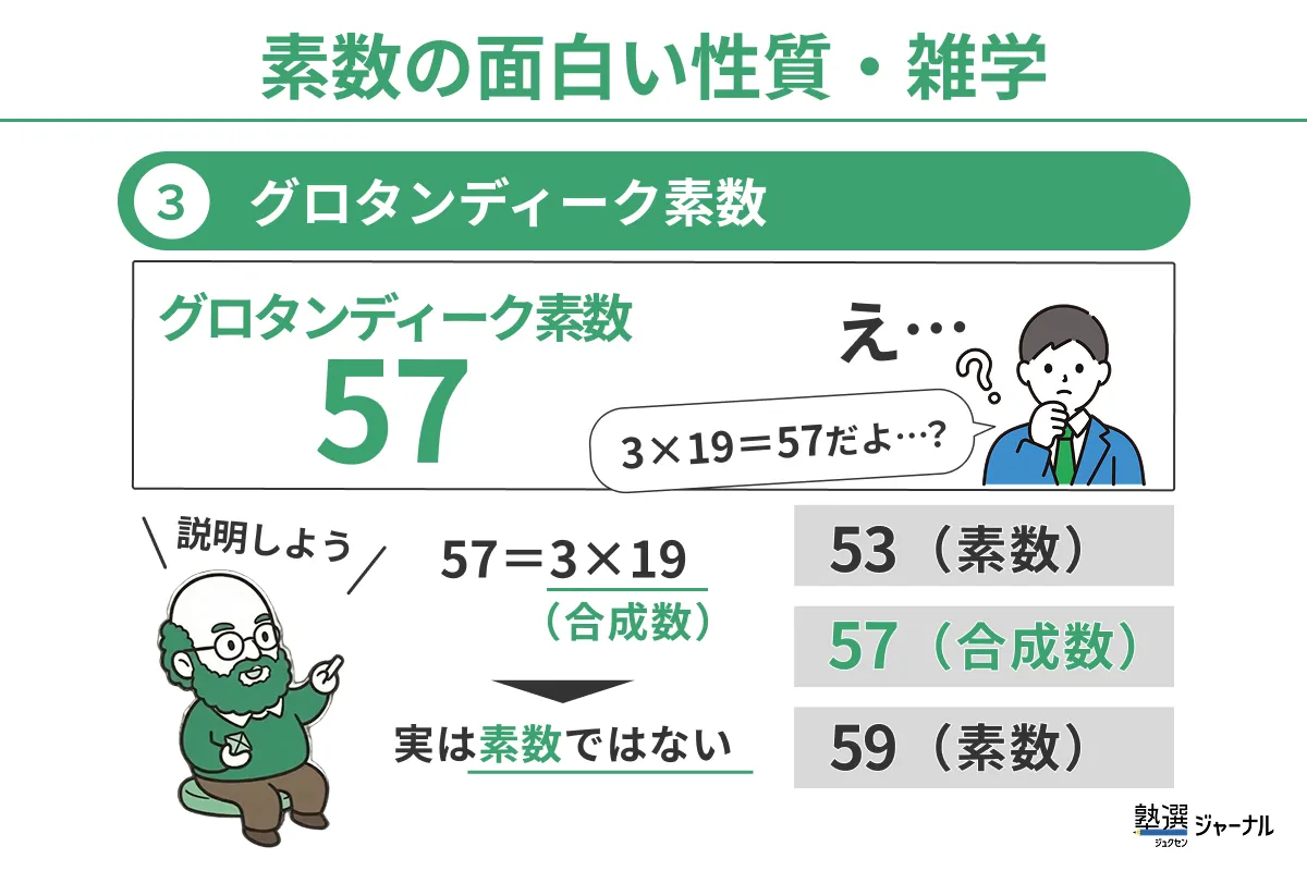 素数の面白い性質・雑学③