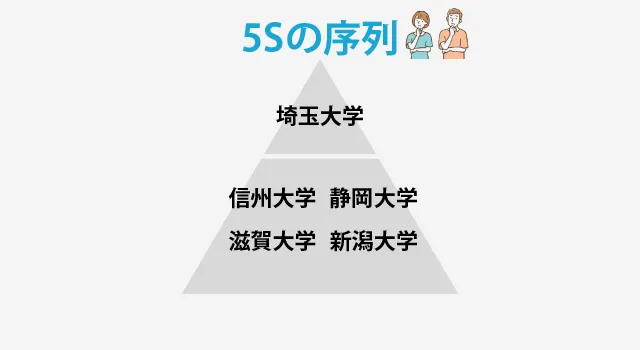 5 S ピラミッド