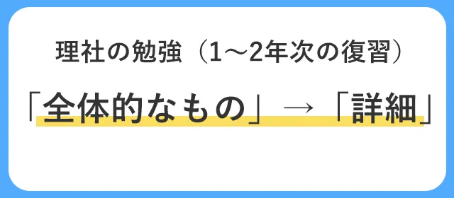 無駄な勉強法の改善策_4