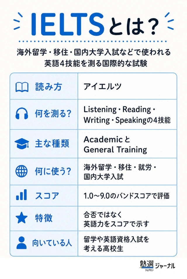 Ielts1