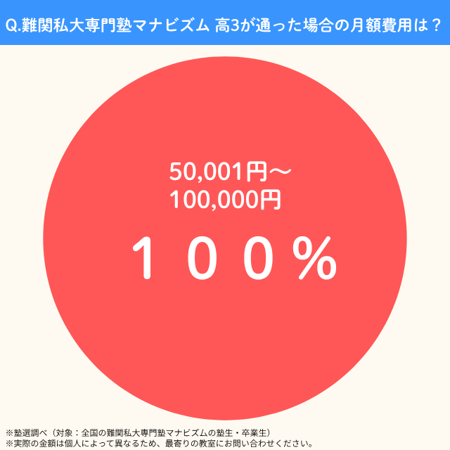 Manabizumu.kou3.getsugaku