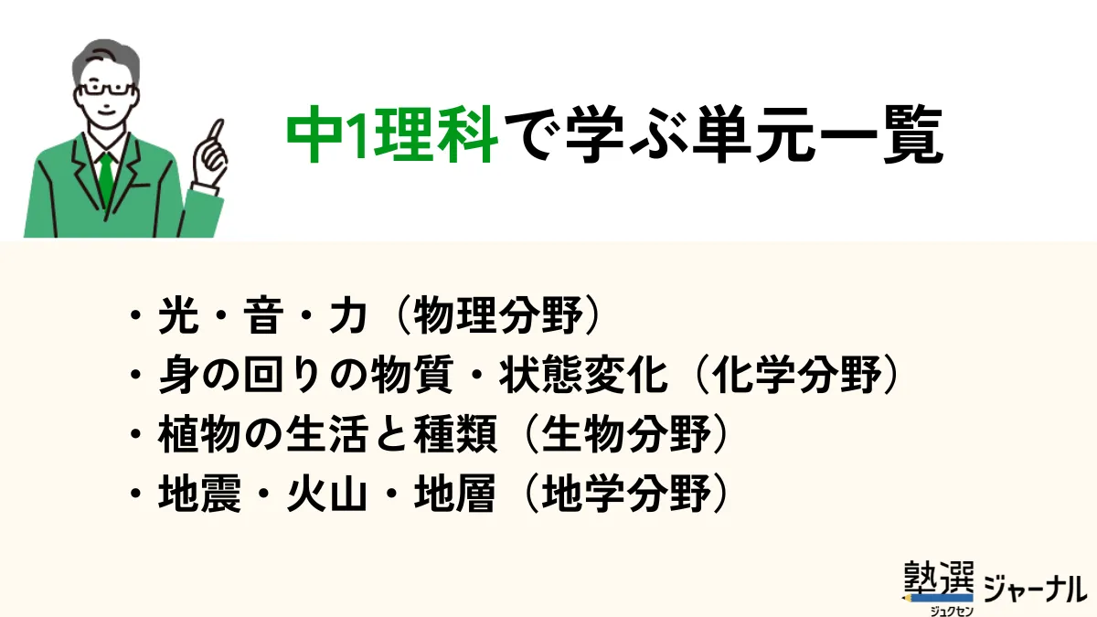 中1理科で学ぶ単元一覧