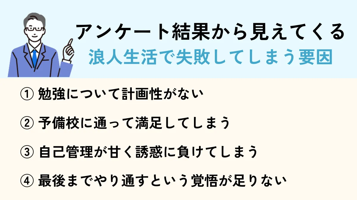 浪人生活が失敗してしまう要因