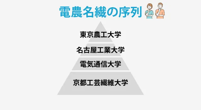 電農名繊 ピラミッド