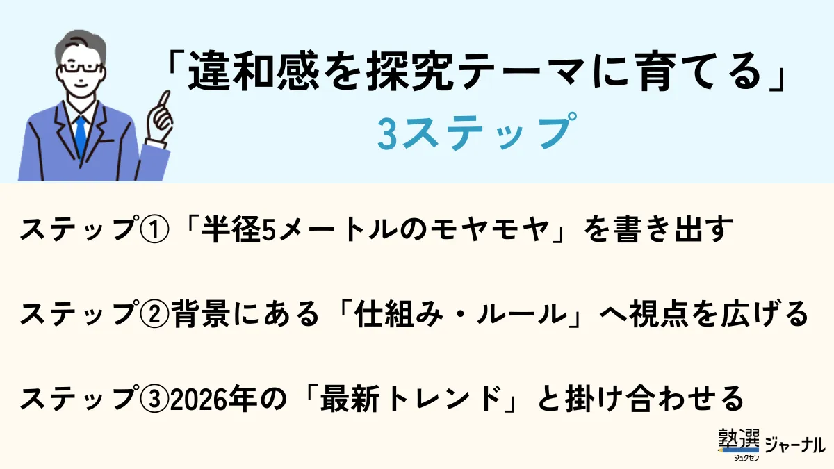 違和感を探究テーマに育てる3ステップ