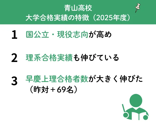 都立青山高校の大学合格実績2025の傾向