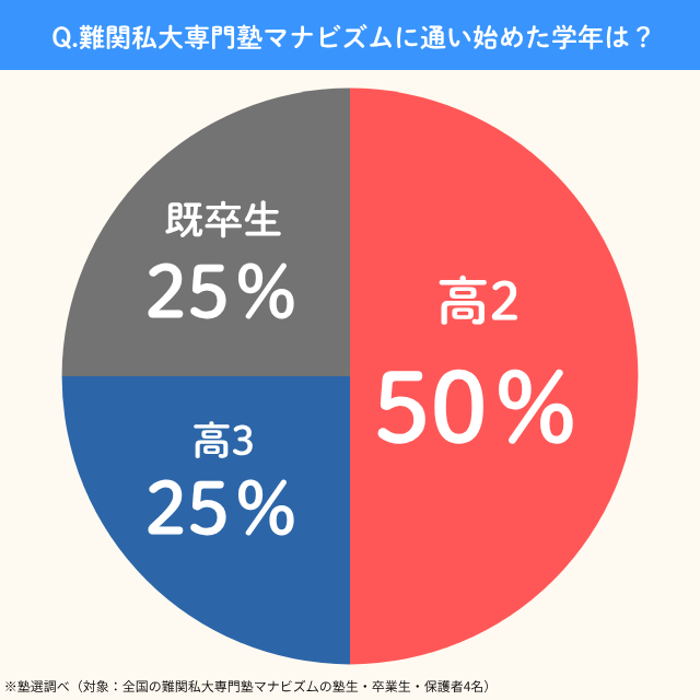 Manabizumu.kayoihajimetagakunen