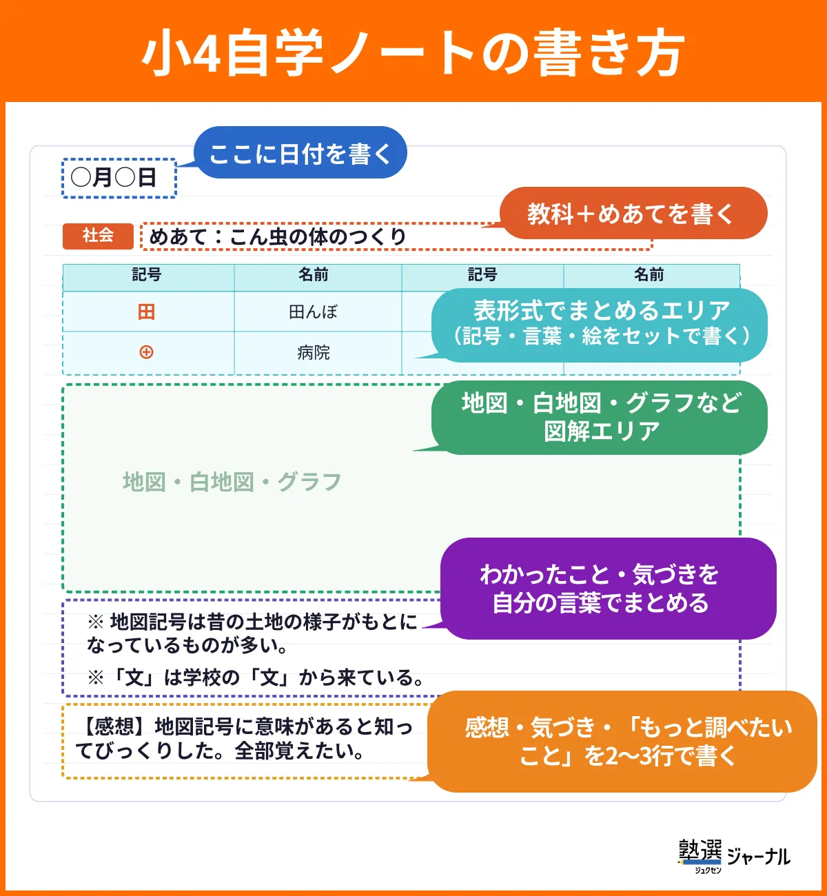 小4の自学ネタ160選｜教科別・時間別で今すぐ使える面白いアイデア集