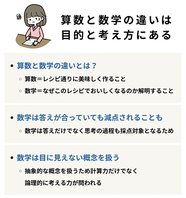 算数と数学の違いは「目的」と「考え方」にある