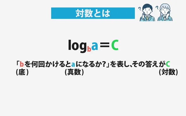 対数とは 01