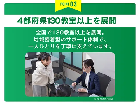 280 コノ塾 Top 4 260628up