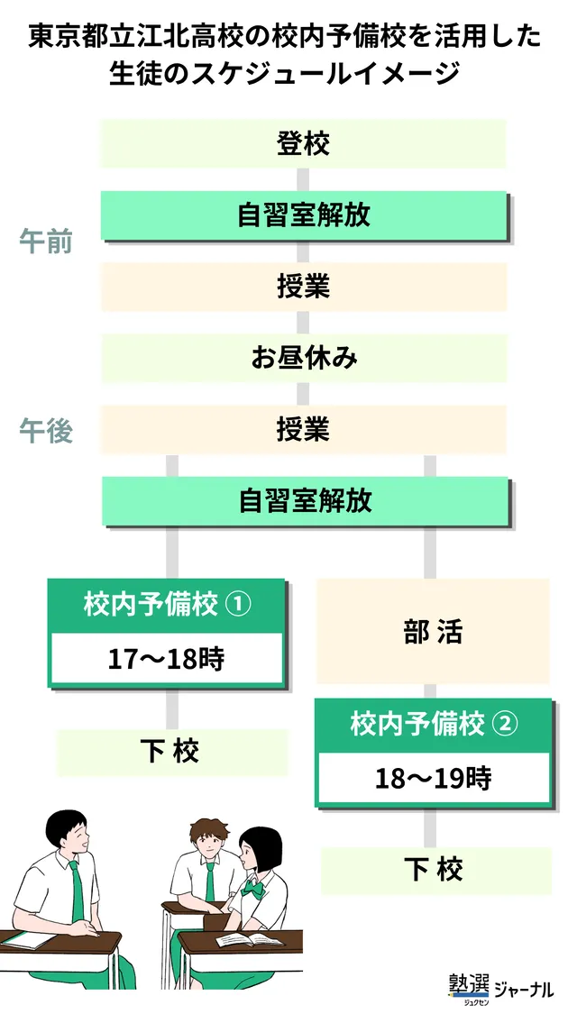進学指導推進校の校内予備校スケジュールイメージ