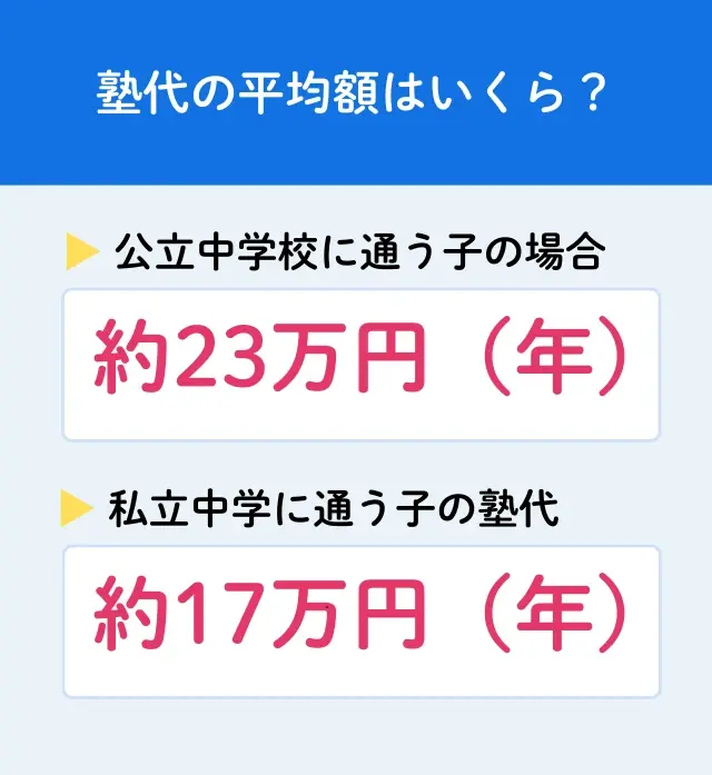 中学生の塾代が高すぎて払えない！？ 費用相場と支援制度、継続するコツを解説