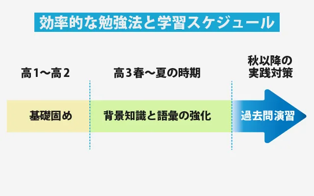効率的な勉強法と学習スケジュール (1)