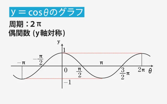 グラフ画像①