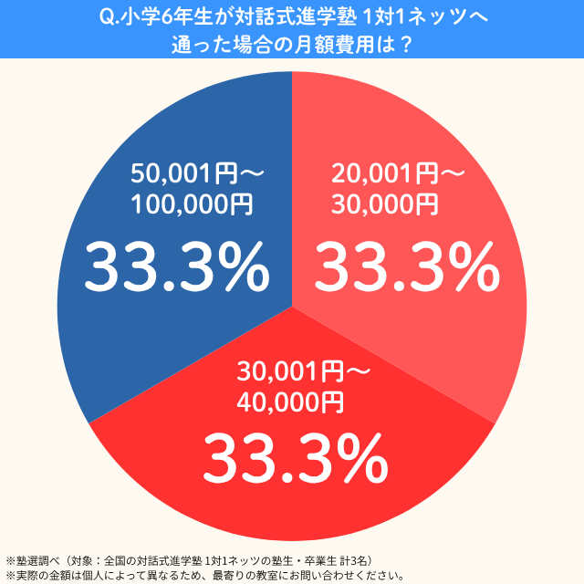 1on1netz.syo6getsugaku