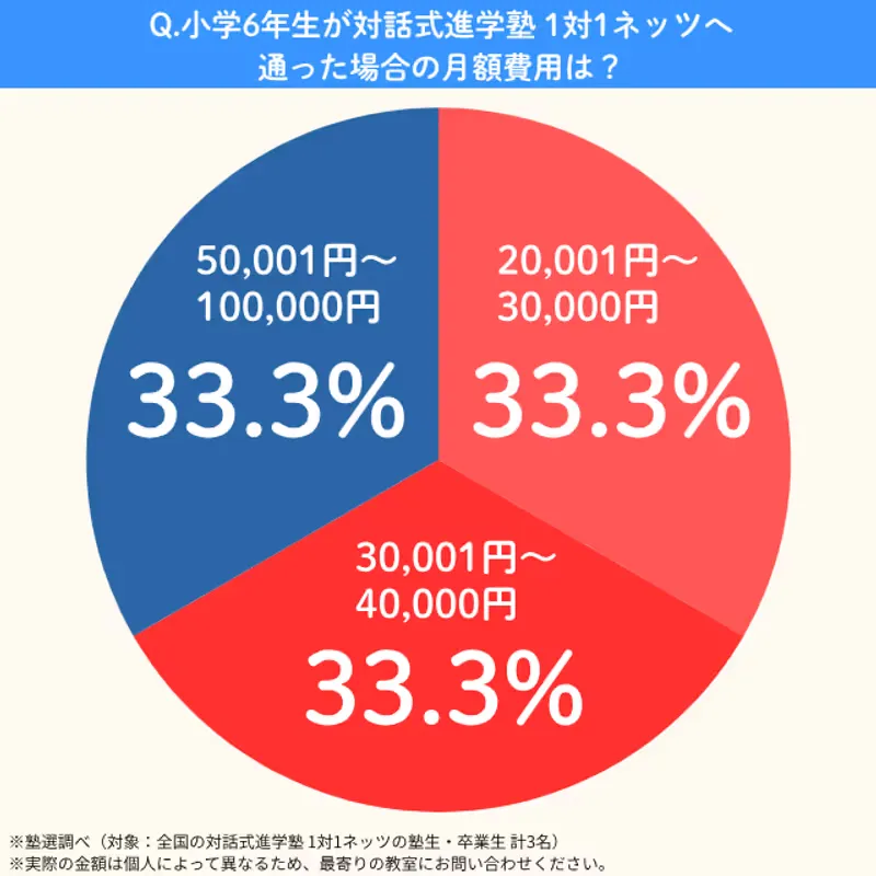 1on1netz.syo6getsugaku