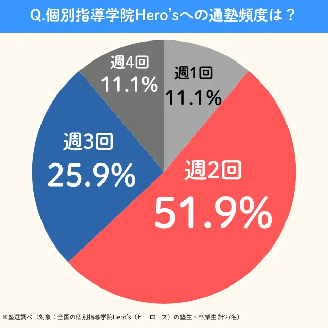 Hero's.tsujyukuhindo