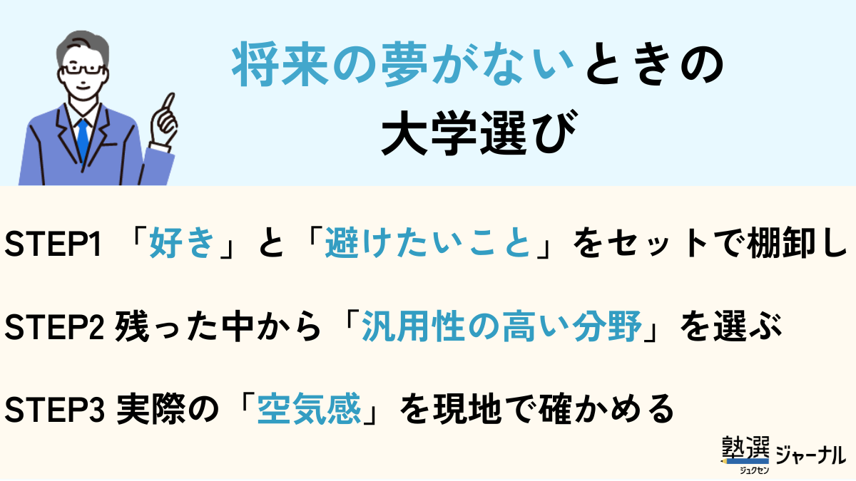 将来の夢がないときの大学選び