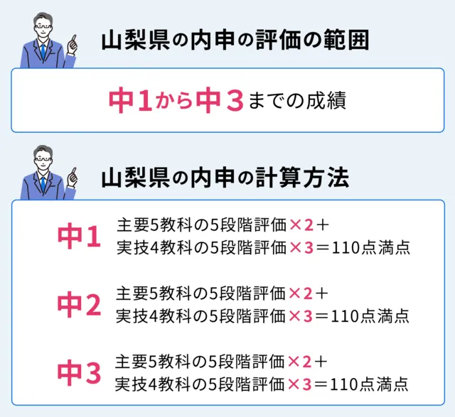 SEO Yamanashi 04
