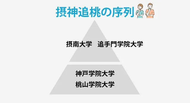 摂神追桃 ピラミッド