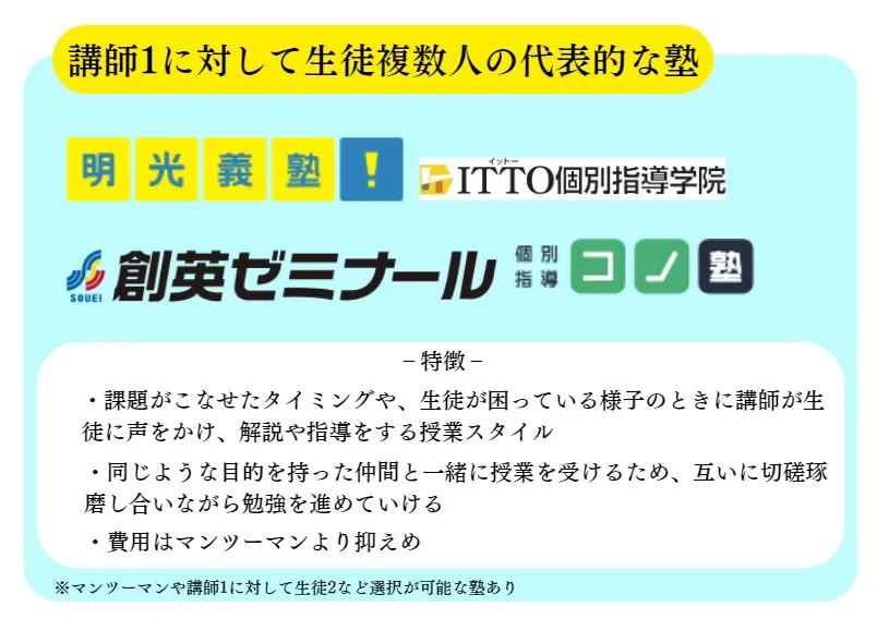 中学生向けおすすめの個別指導塾