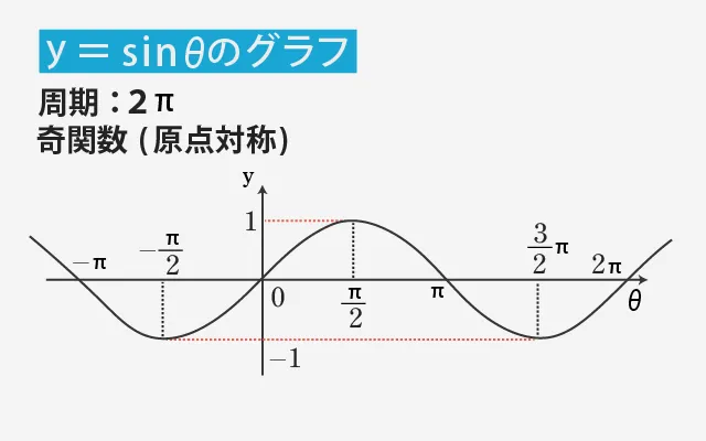 グラフ画像②