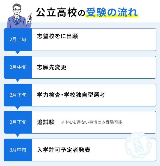 SEO Shiga 01