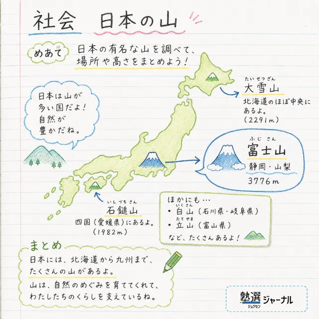 小5社会