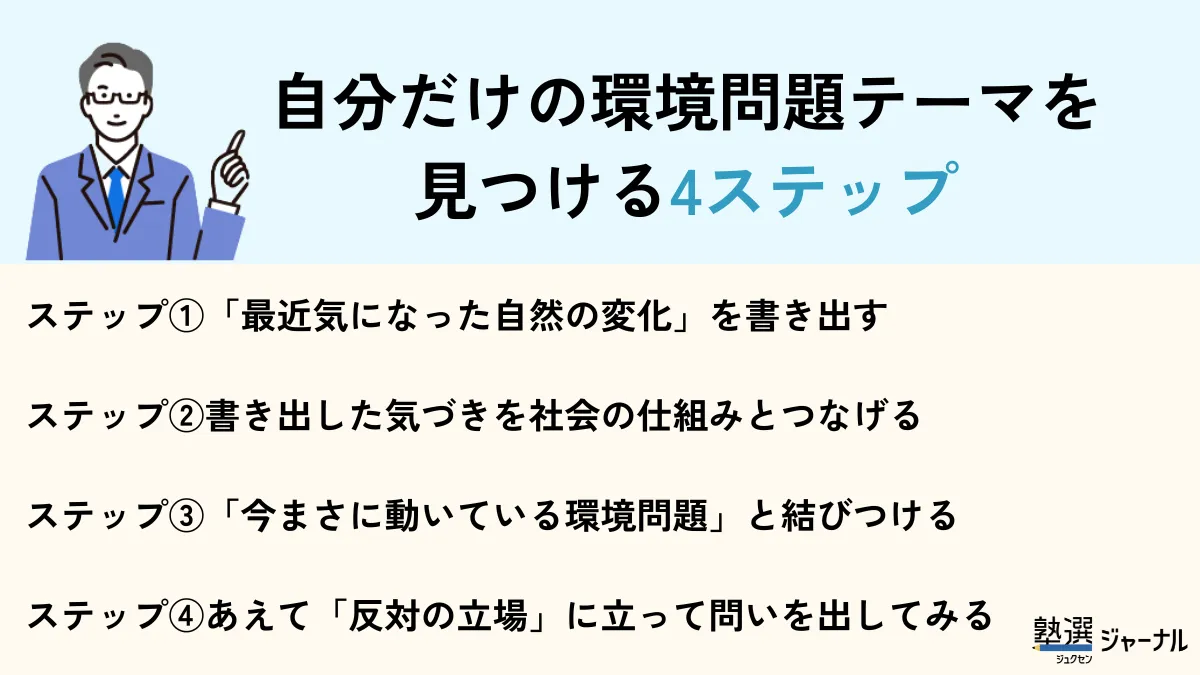環境問題を見つける4つのステップ