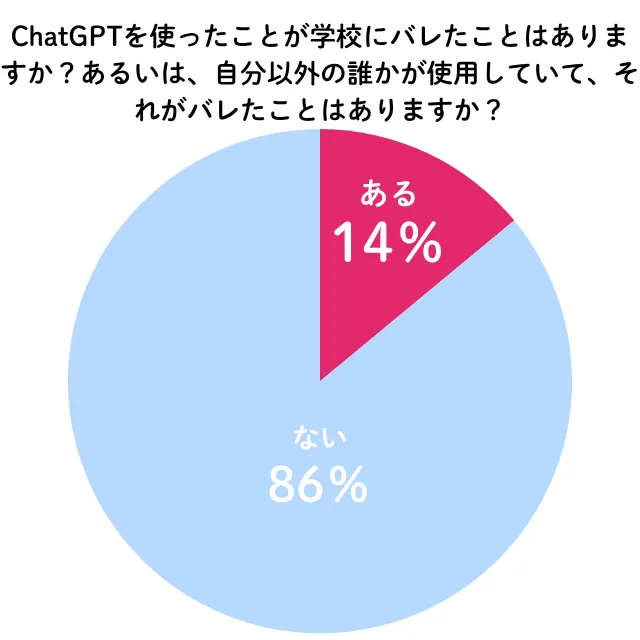 Chatgptのグラフ