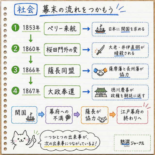 中2社会20分