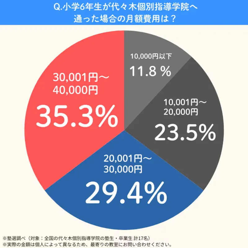 Yoyogikobetsushidougakuin.syo6getsugaku