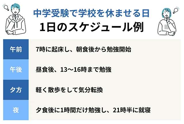 中学受験で学校を休ませる日の1日のスケジュール例