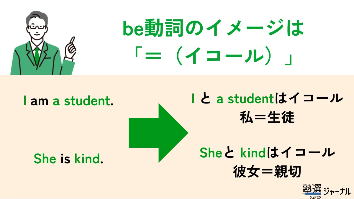 英語のbe動詞のイメージ