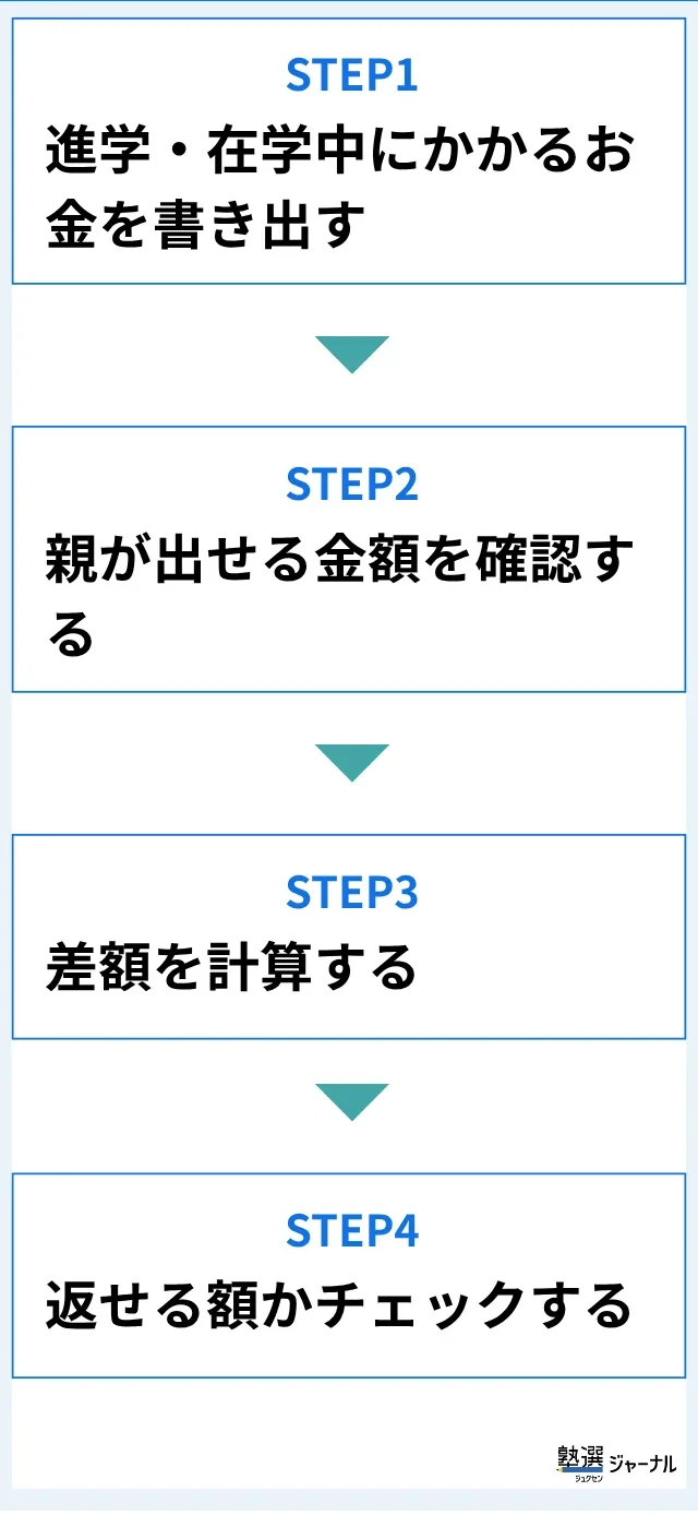 Shogakukin Best2
