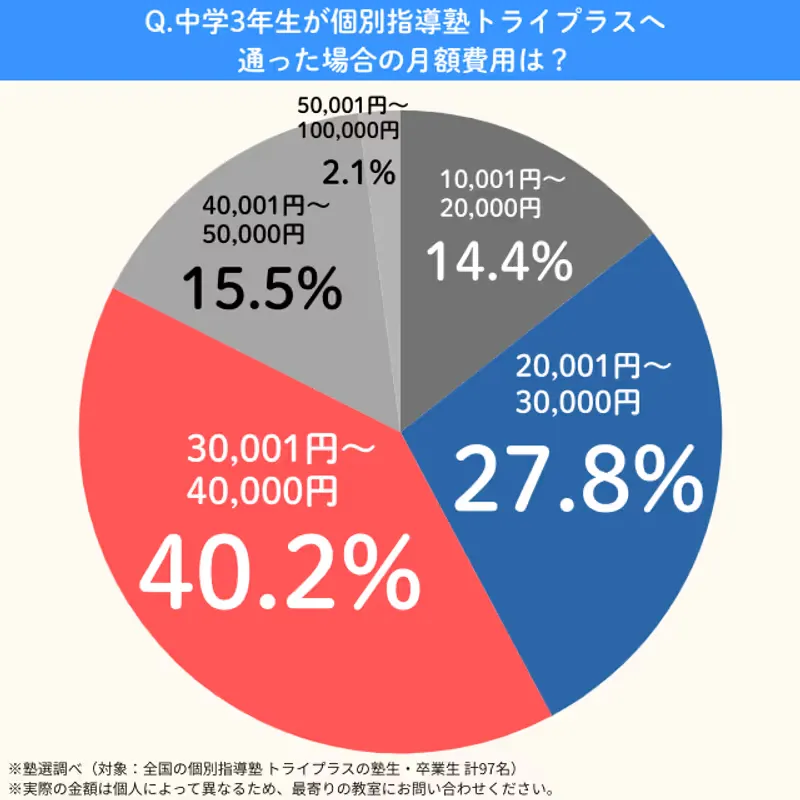 Tryplus.cyu3getsugaku