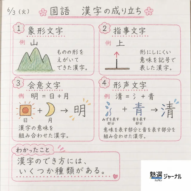 小4国語10分