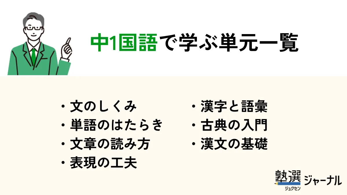 中1国語で学ぶ単元一覧