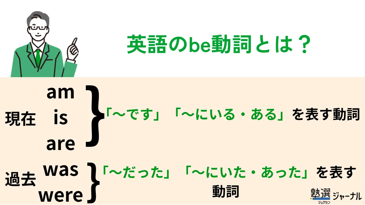 英語のbe動詞とは?