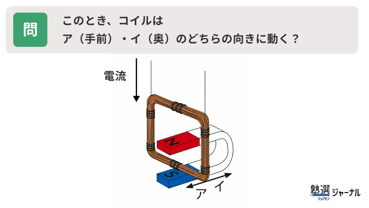 コイルの向きの問題