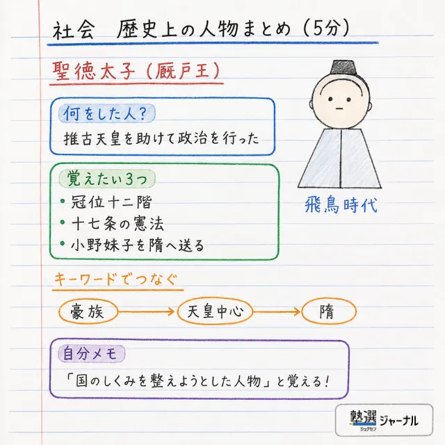 中1社会5分