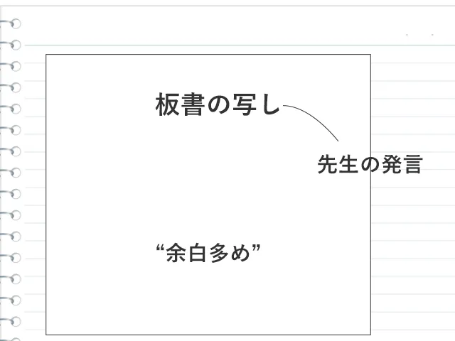 授業中の理想的なノート