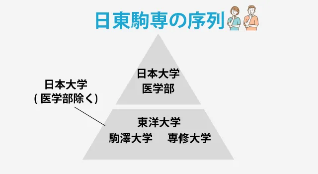 日東 ピラミッド